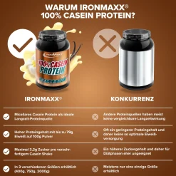 100% Casein Protein (750g)