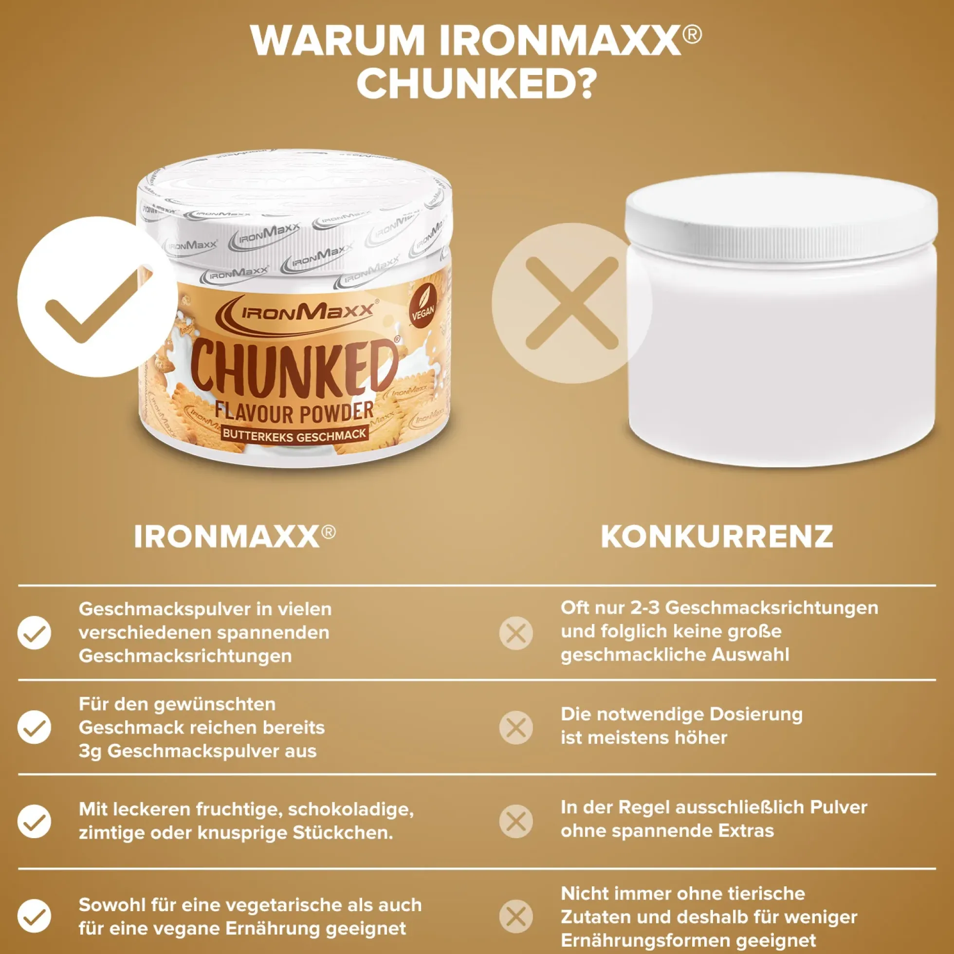 Chunked (150g)