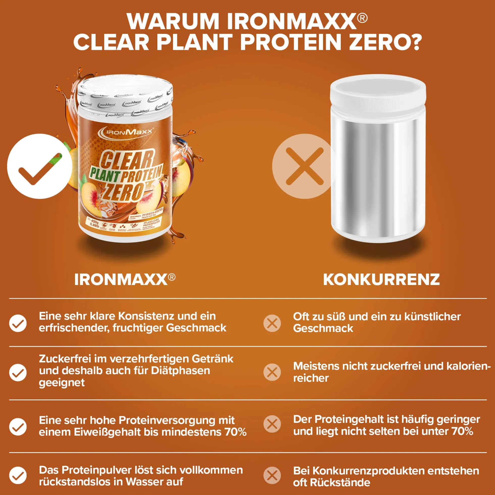 Clear Plant Protein ZERO (400g)