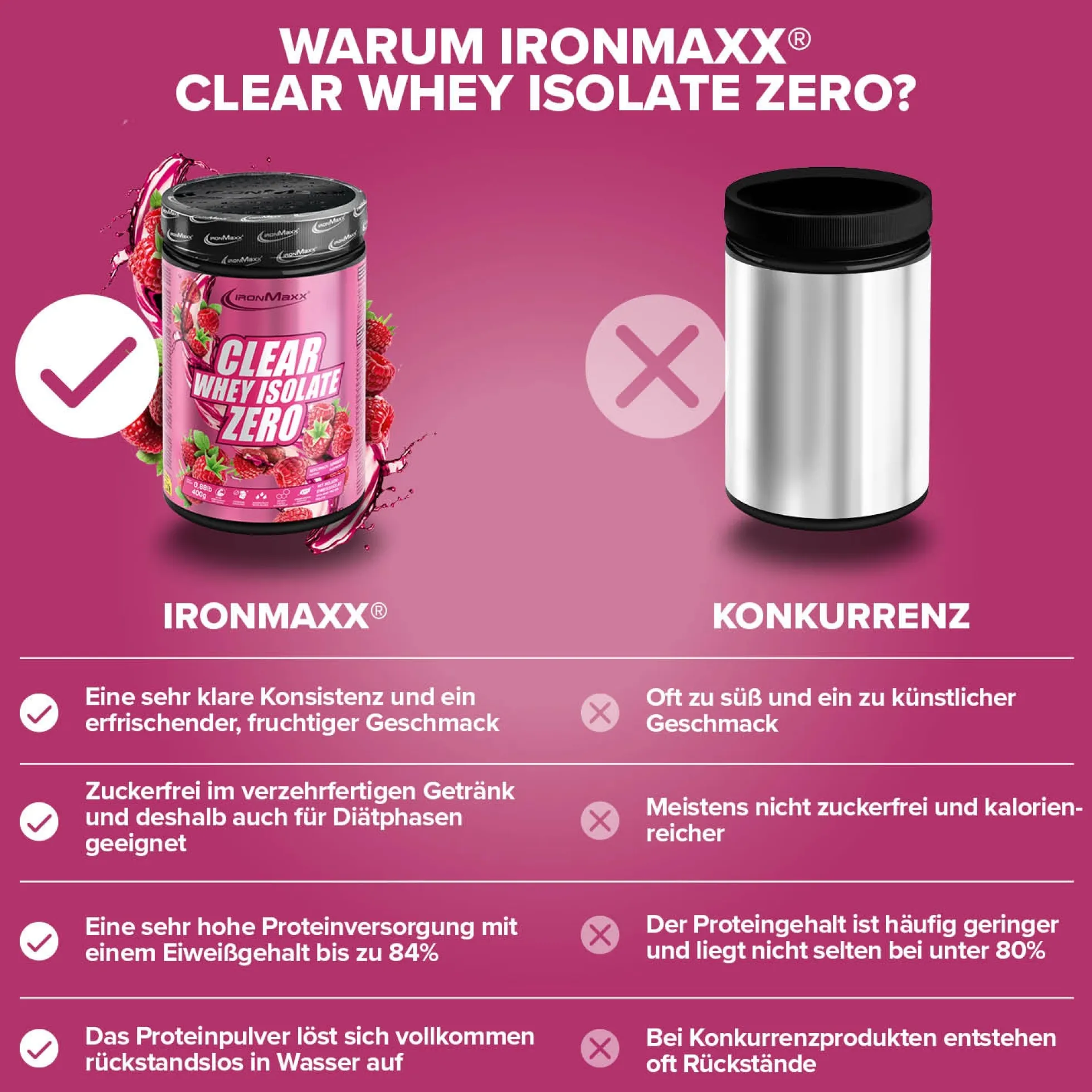 Clear Whey Isolate ZERO (400g)