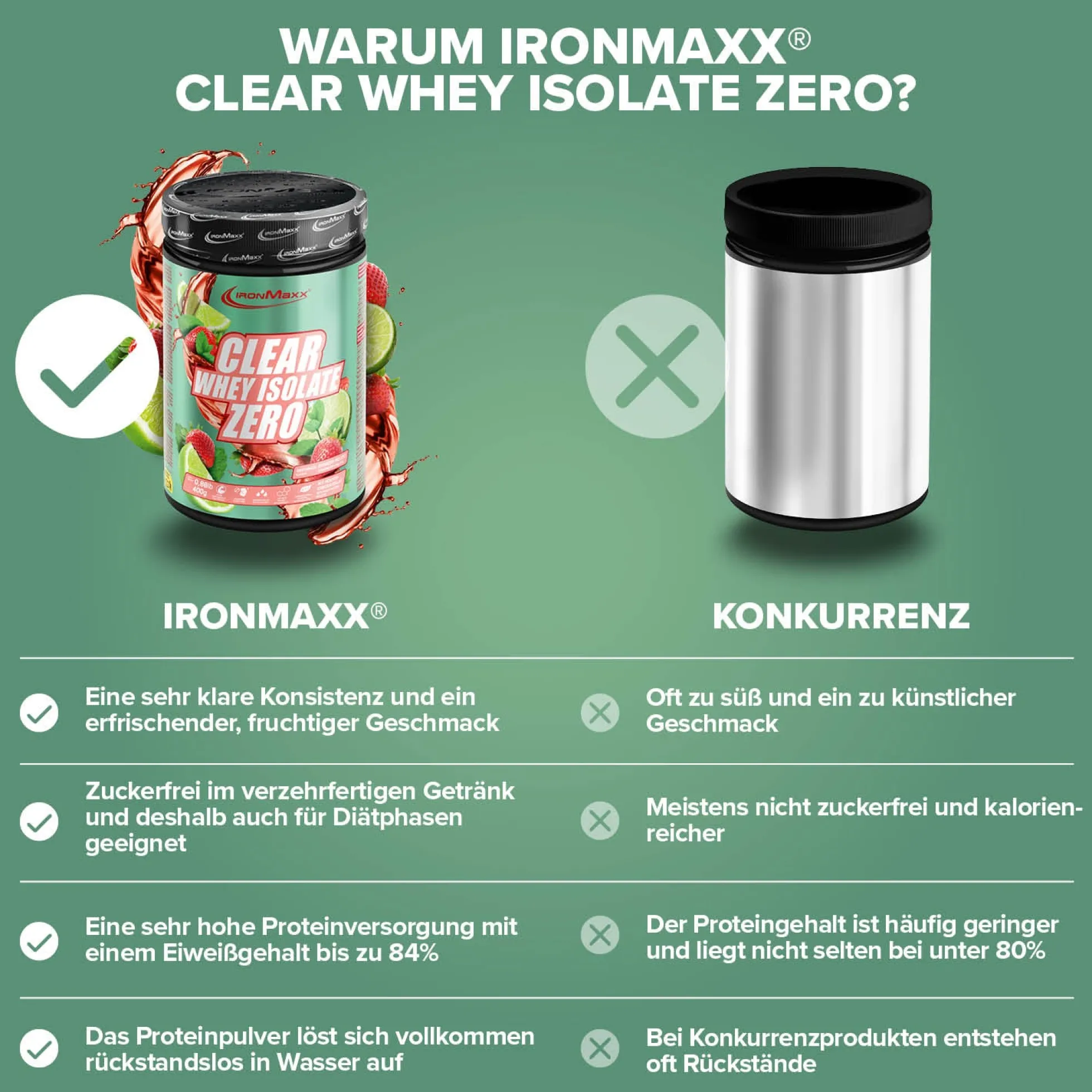 Clear Whey Isolate ZERO (400g)