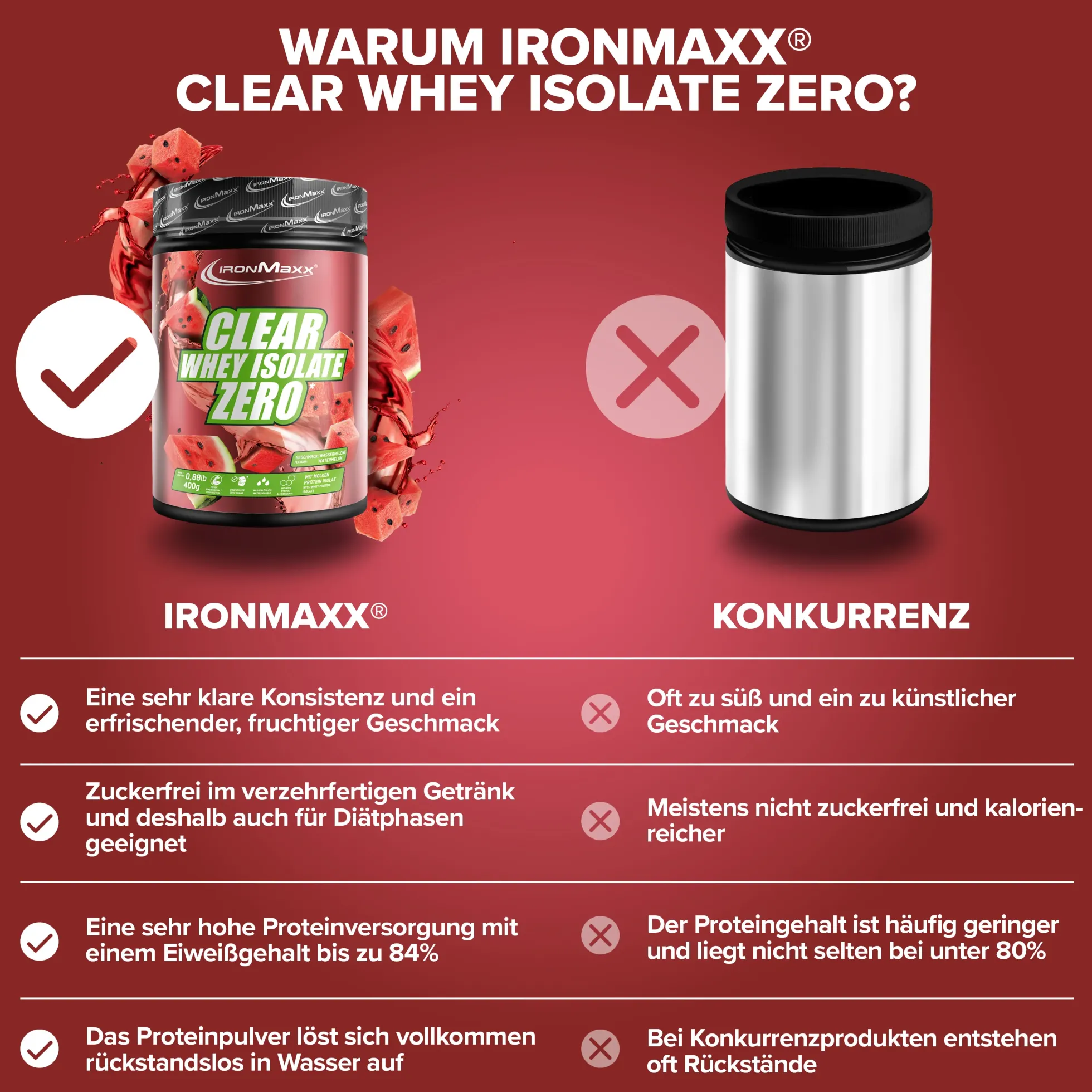 Clear Whey Isolate ZERO (400g)