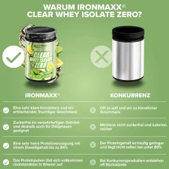 Clear Whey Isolate ZERO (400g)