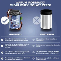 Clear Whey Isolate ZERO (400g)