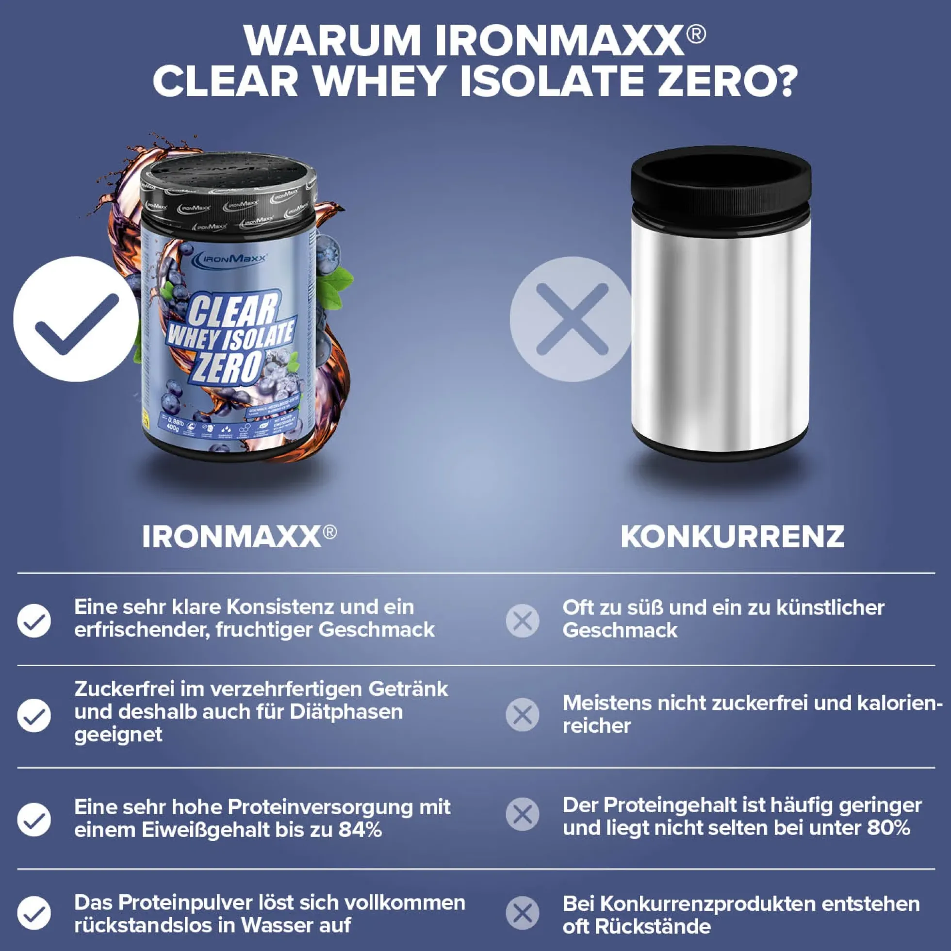 Clear Whey Isolate ZERO (400g)
