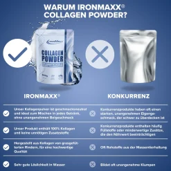 Collagen Powder (500g)