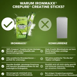 Creatine Creapure® Sticks (30x3,4g)