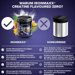 Creatine Flavoured Zero (250g)