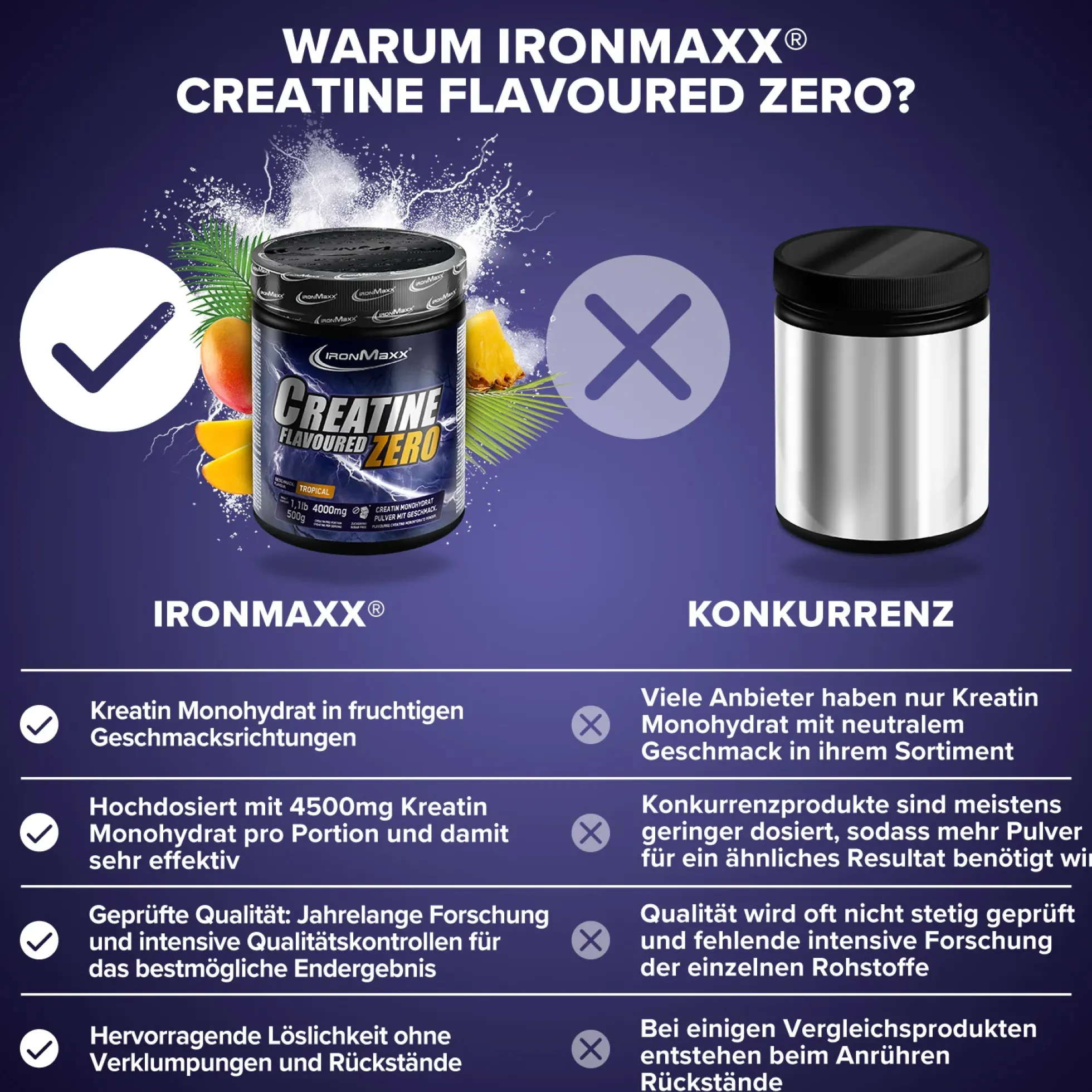 Creatine Flavoured Zero (250g)