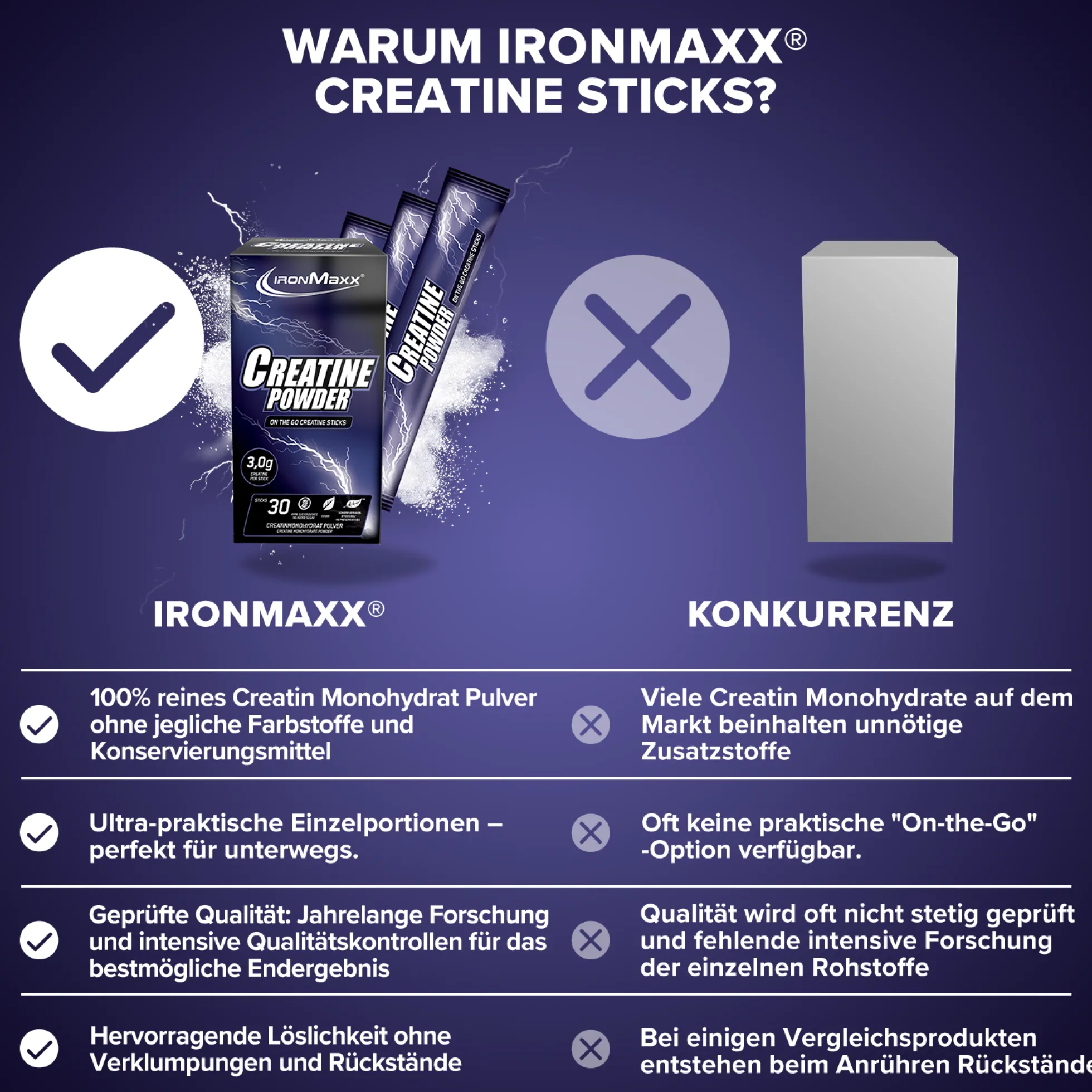 Creatine Monohydrate Sticks (30x3,4g)