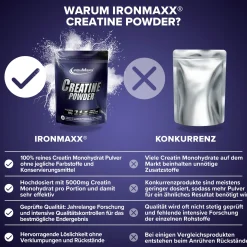 Creatine Powder Monohydrat (300g)