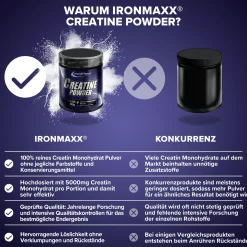 Creatine Powder Monohydrat (250g)