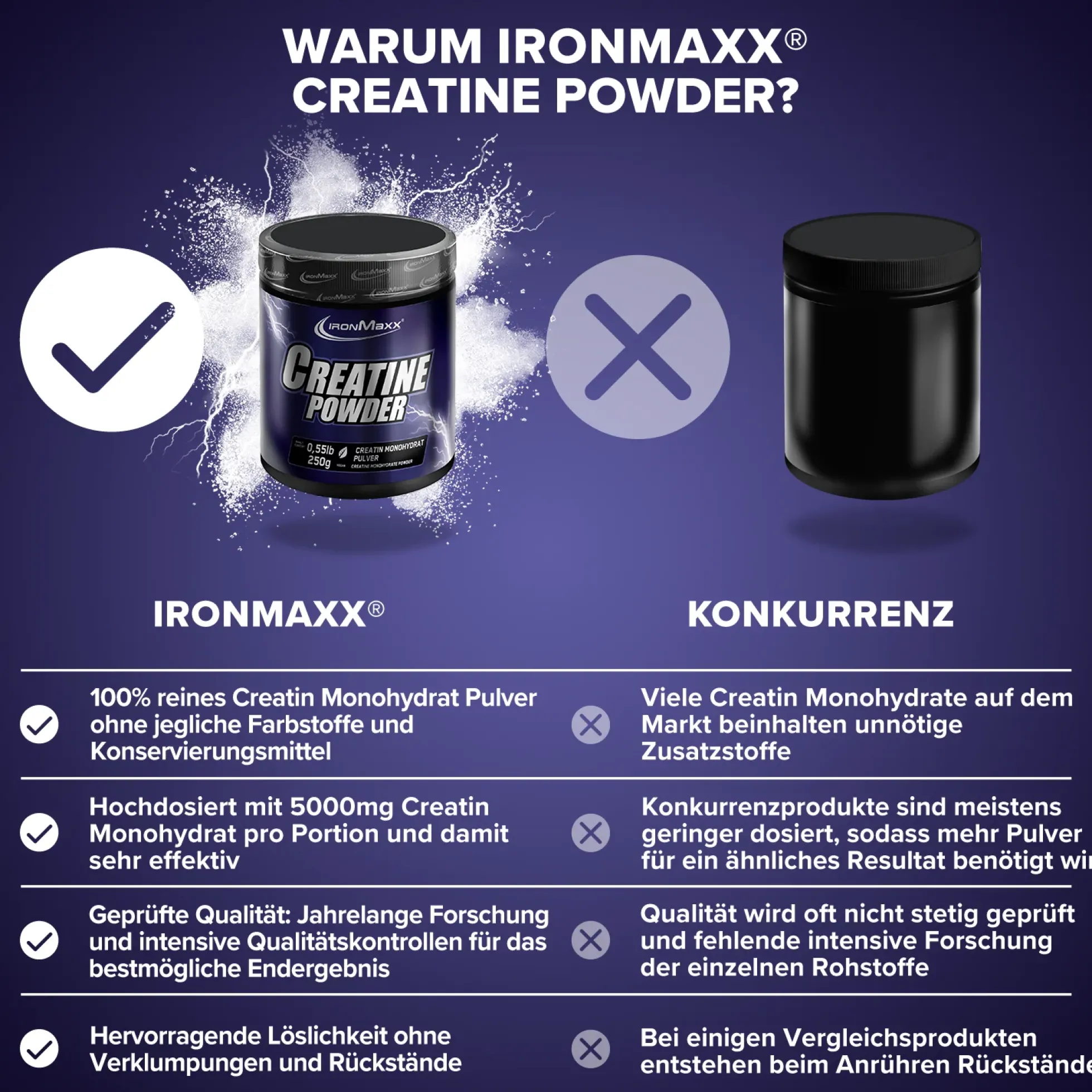 Creatine Powder Monohydrat (250g)