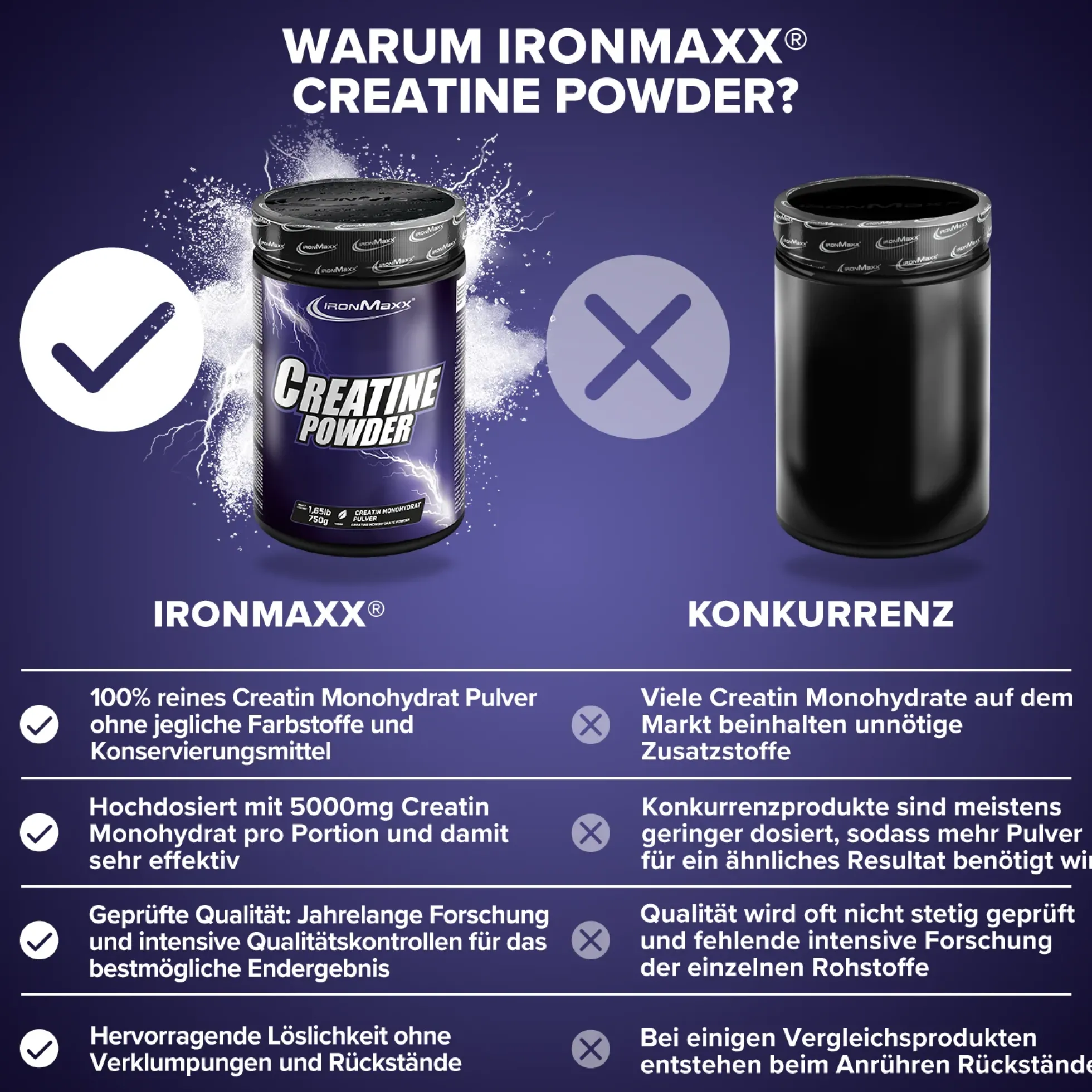 Creatine Powder Monohydrat (750g)