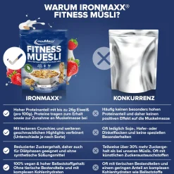 Fitness Müsli (2000g)