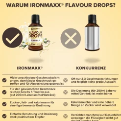 Flavour Drops (50ml)