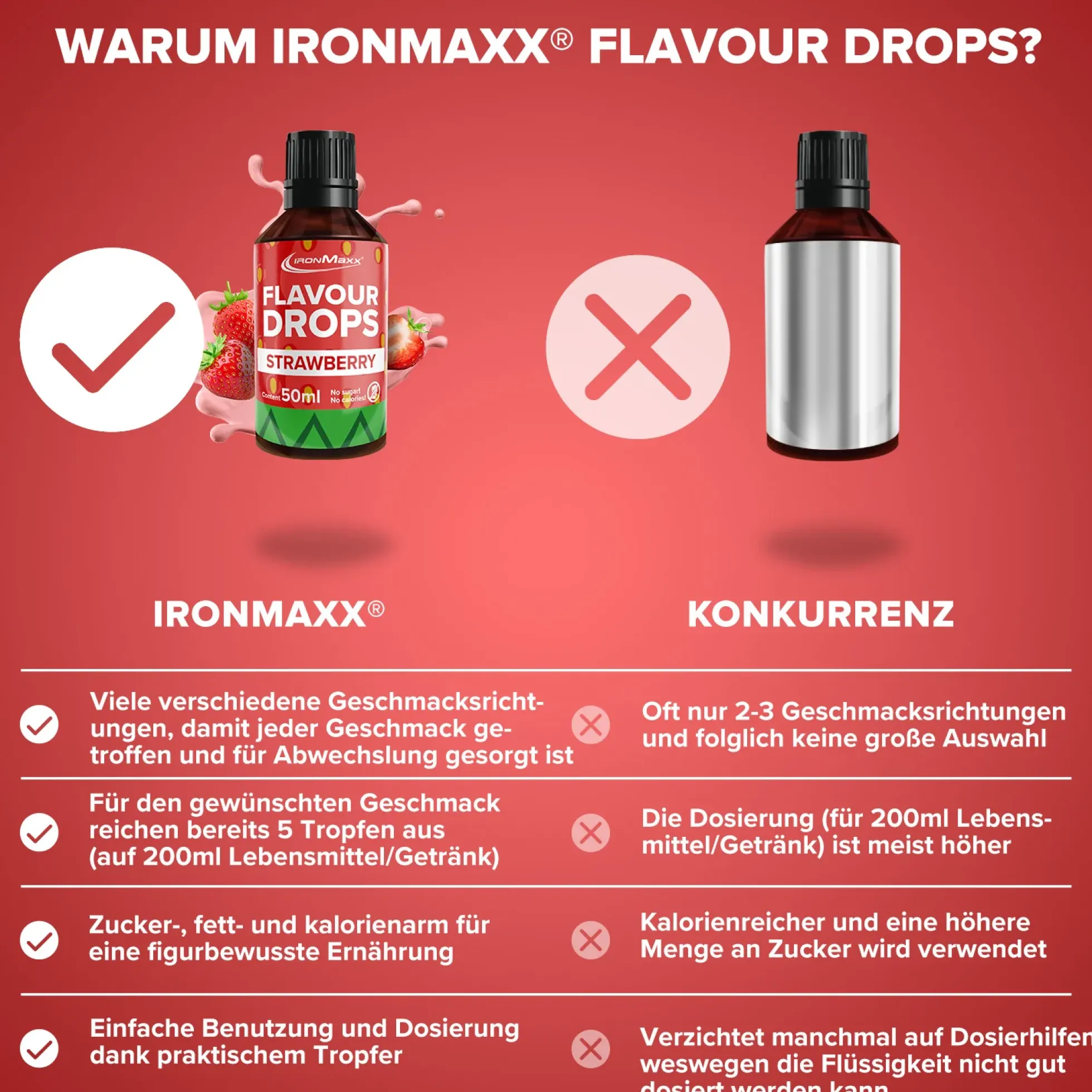 Flavour Drops (50ml)