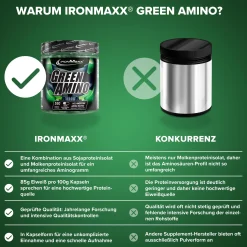 Green Amino