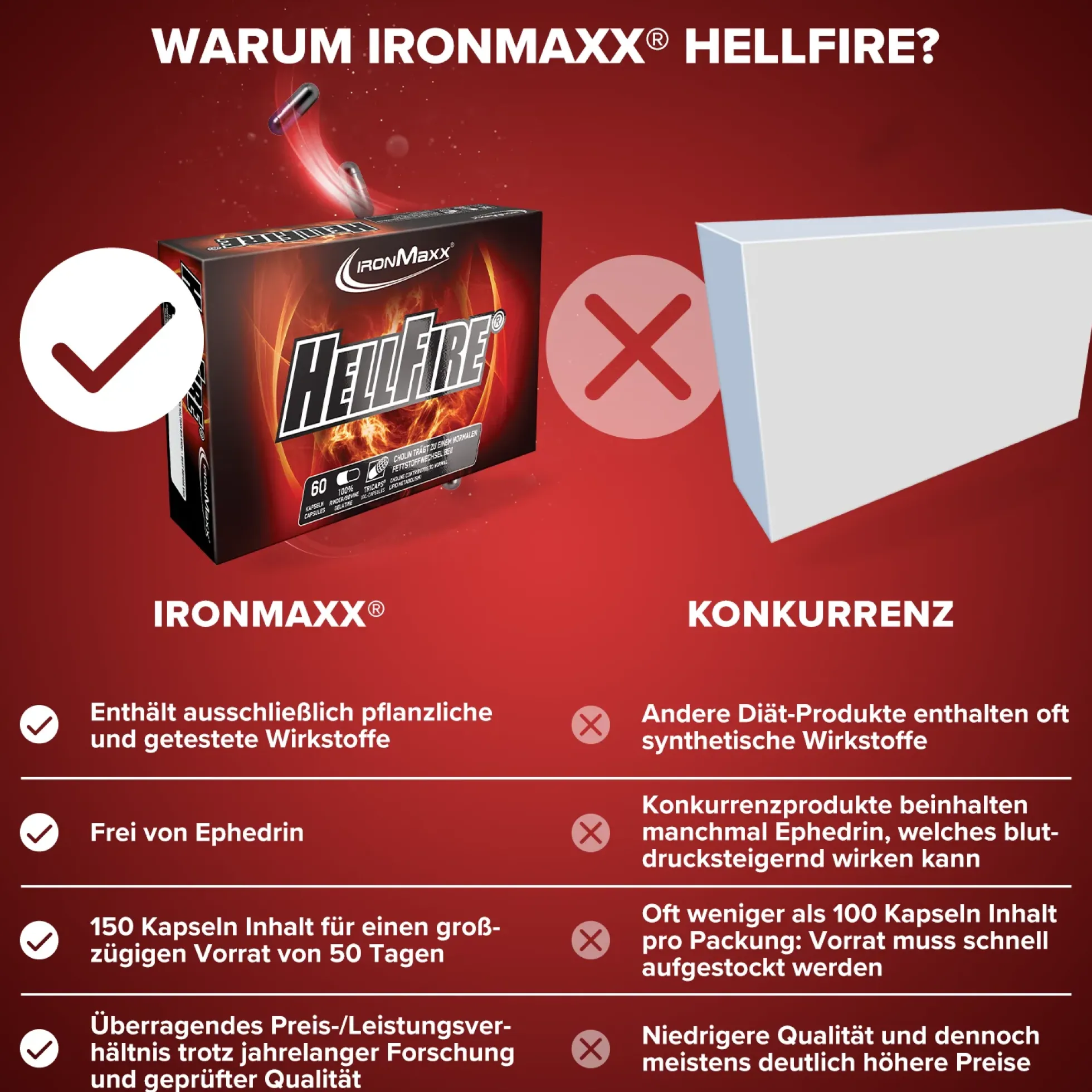 Hellfire® Fatburner