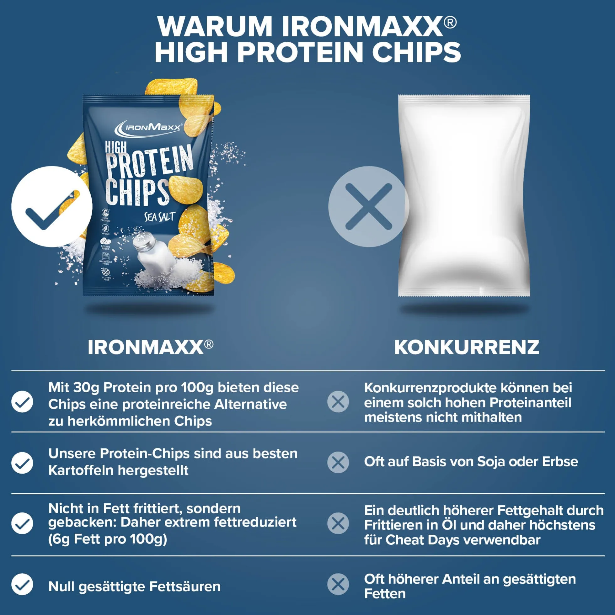 High Protein Potato Chips (60g)