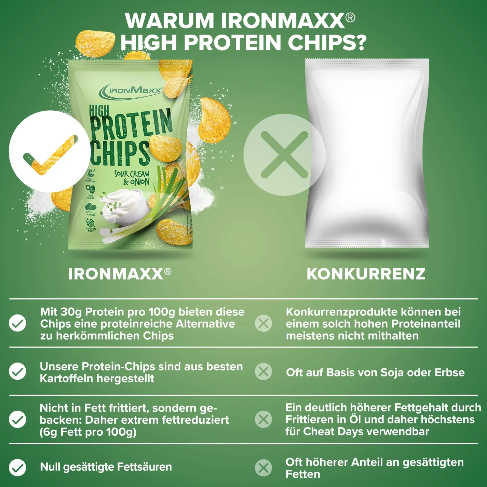 High Protein Potato Chips (60g)