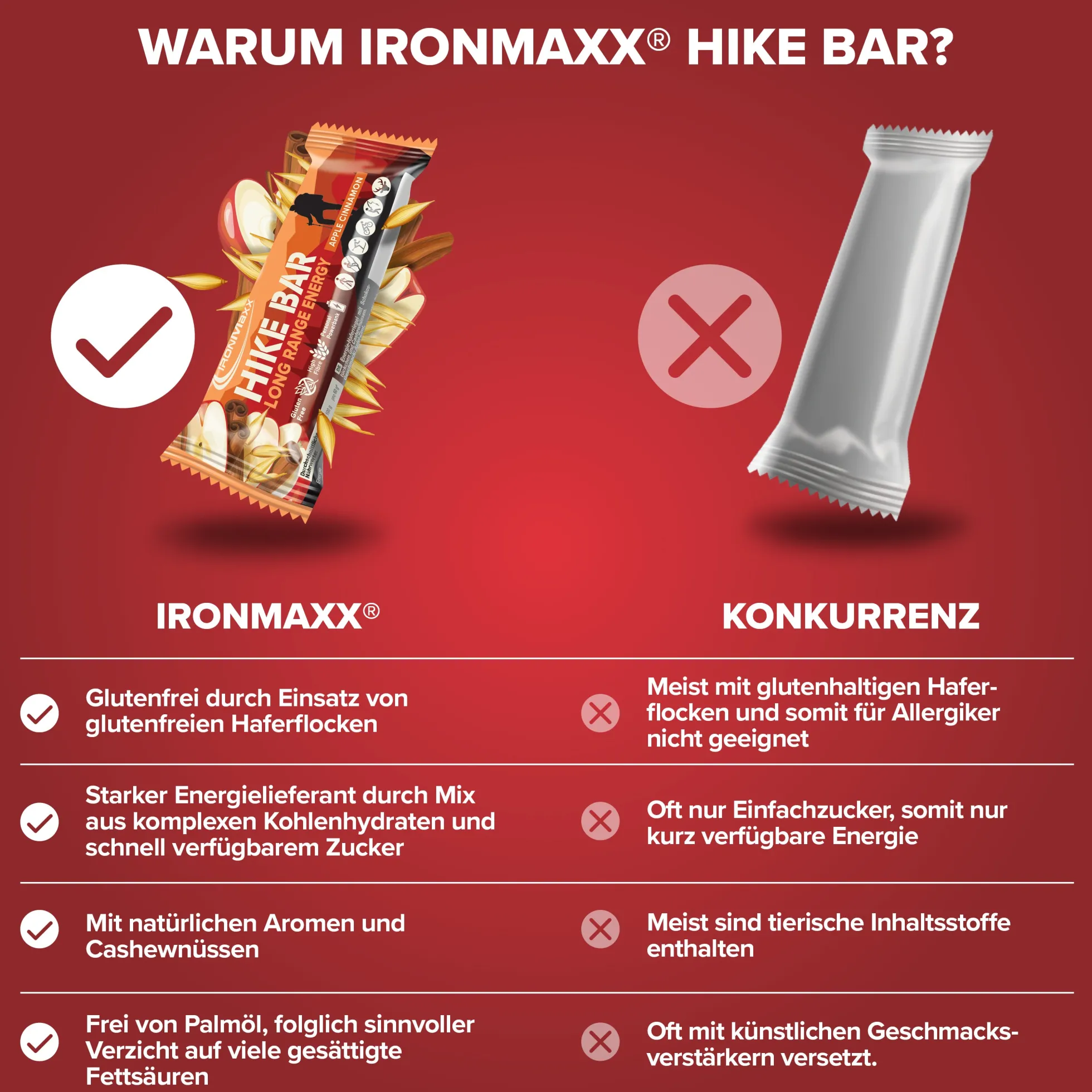 Hike Bar (60g)