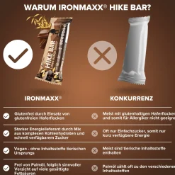 Hike Bar (12x60g)
