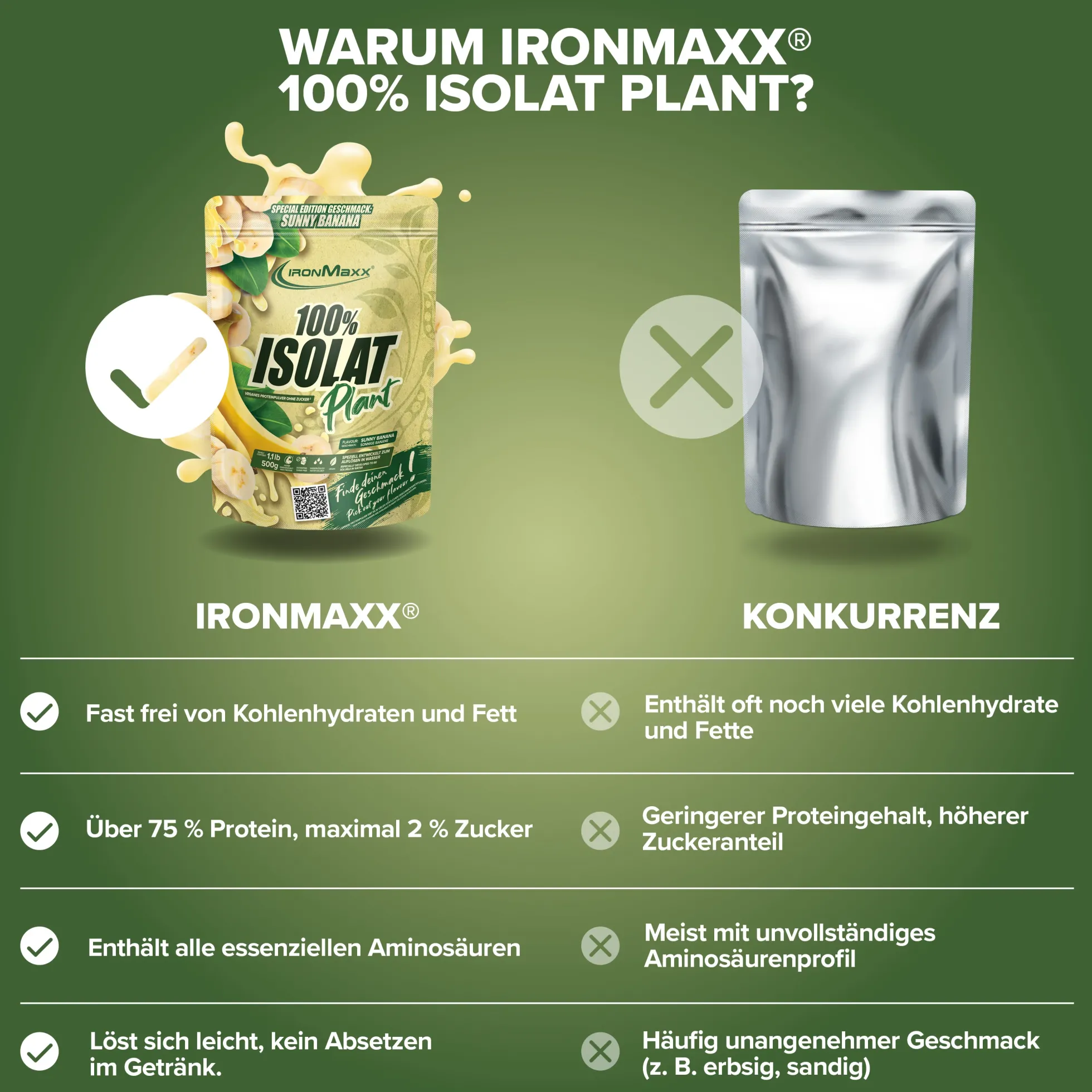 100% Isolat Plant (500g)