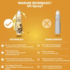 2 kcal Oil Spray (200ml)