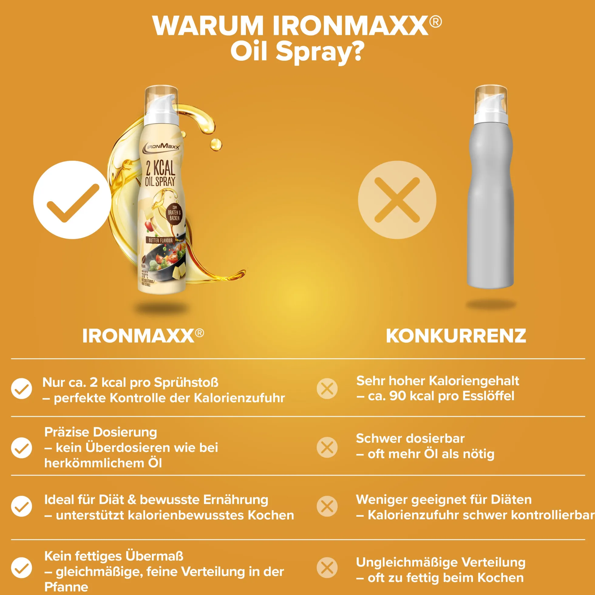 2 kcal Oil Spray (200ml)