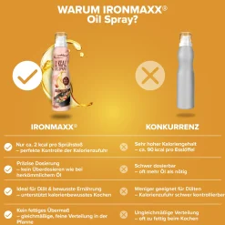 2 kcal Oil Spray (200ml)