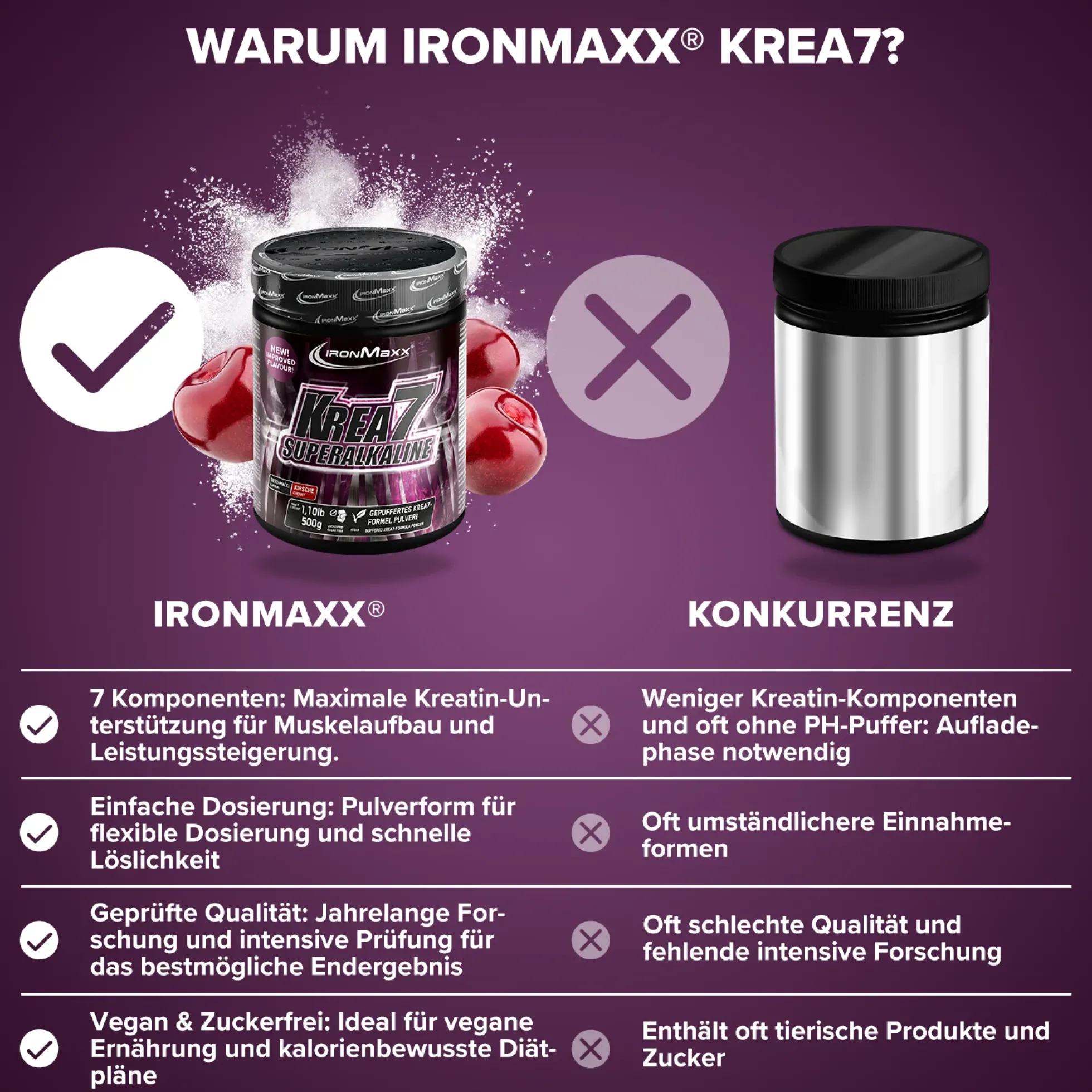 Krea7 Superalkaline Powder (500g)