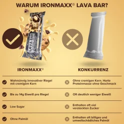 Lava Bar Protein Riegel (18x40g)