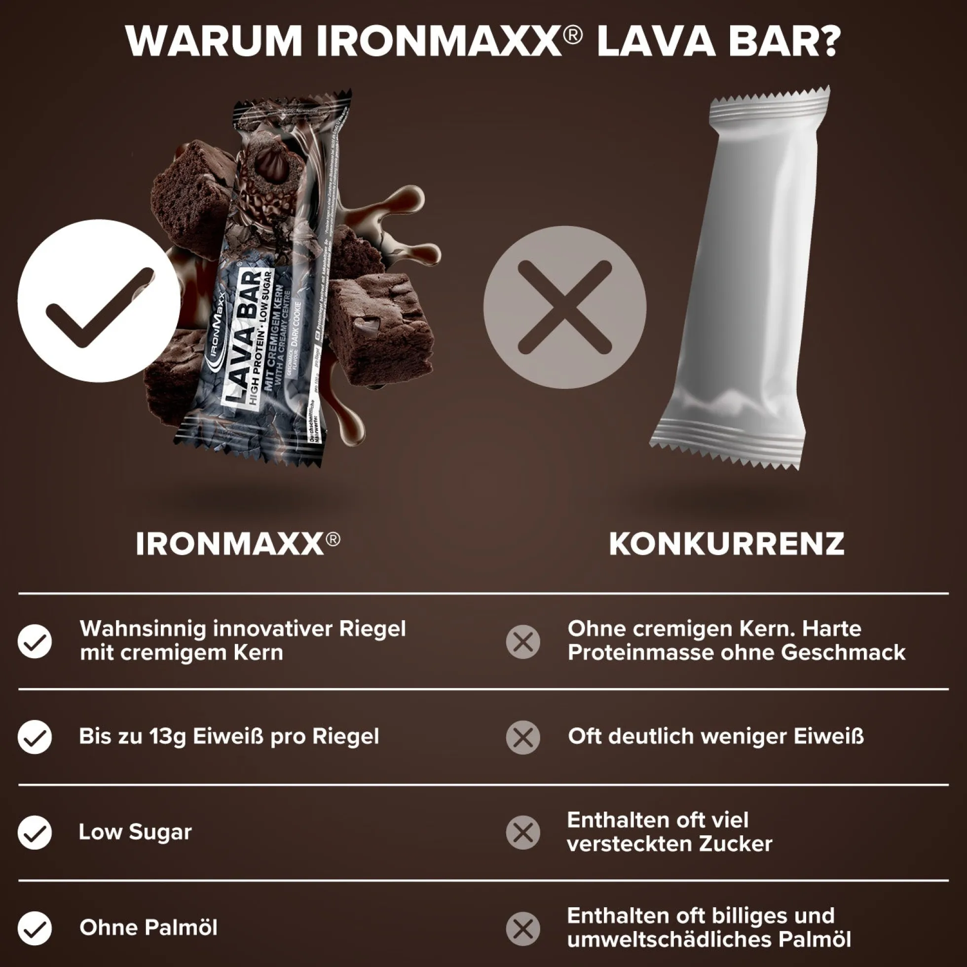 Lava Bar Protein Riegel (18x40g)