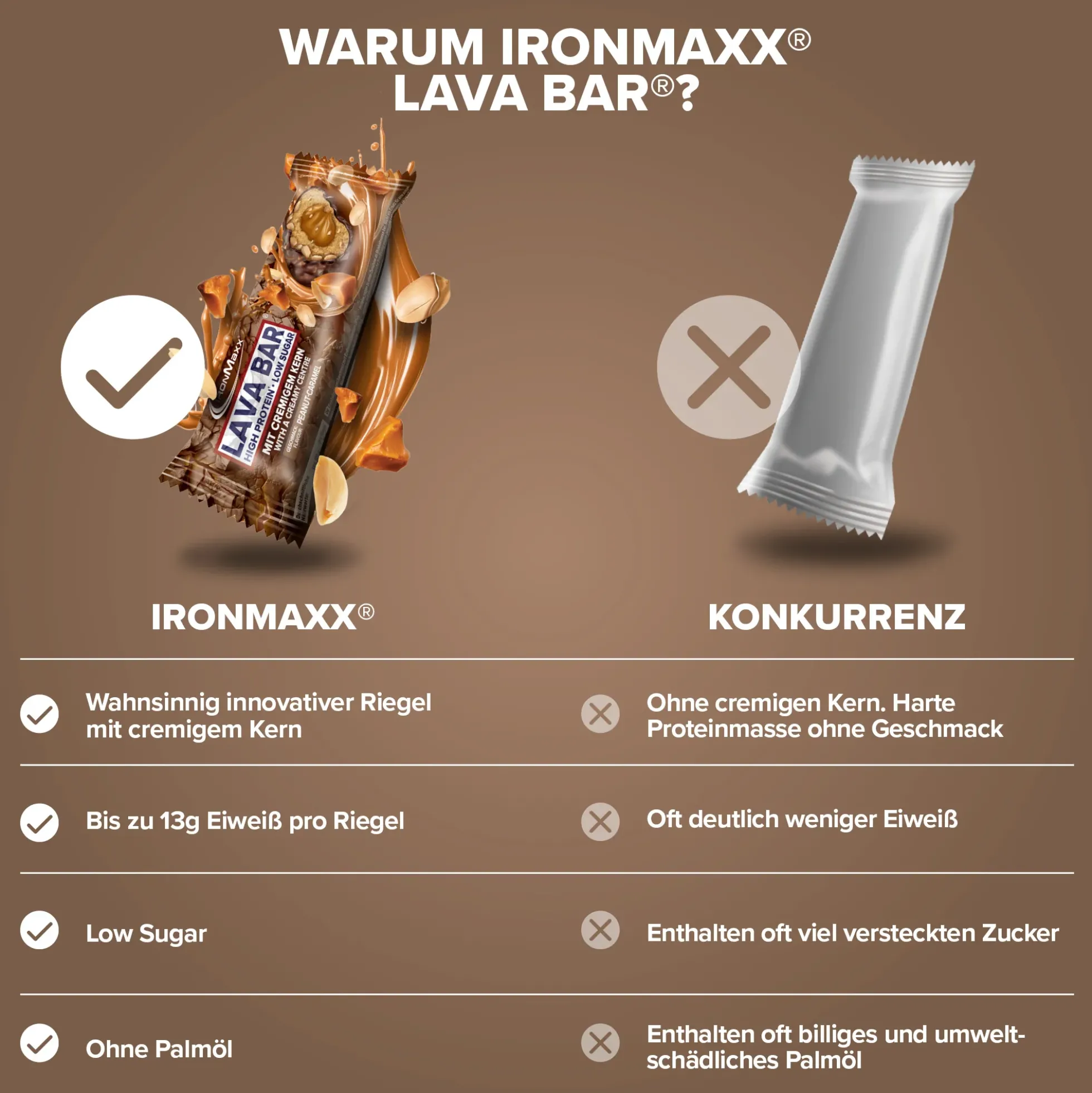 Lava Bar Protein Riegel (18x40g)