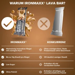 Lava Bar Protein Riegel (18x40g)