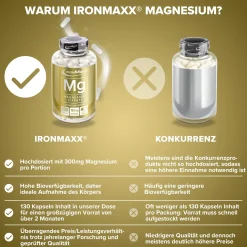 Magnesium