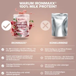 100% Milk-Protein (500g)