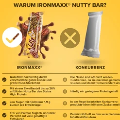 Nutty Bar (40g)