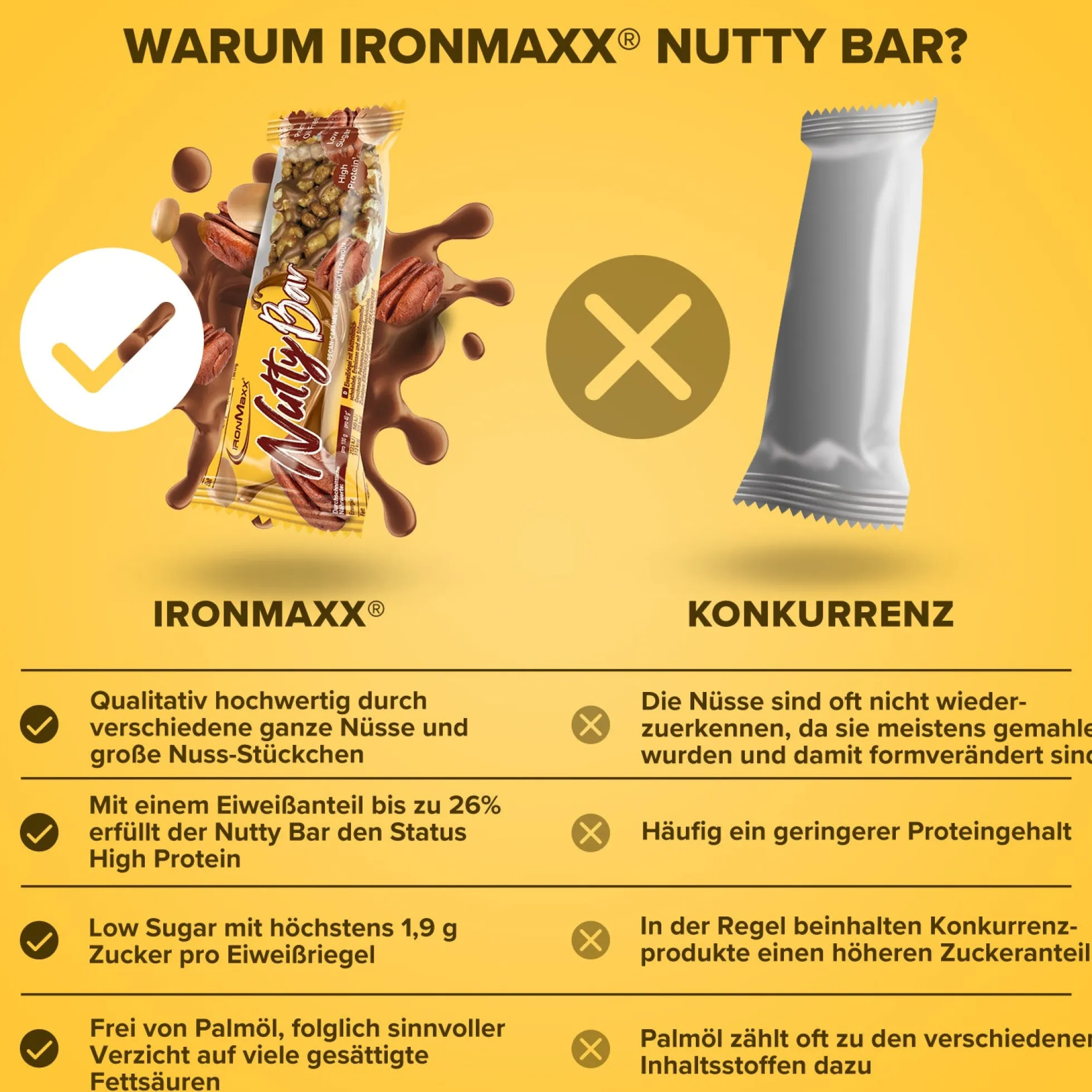 Nutty Bar (12x40g)