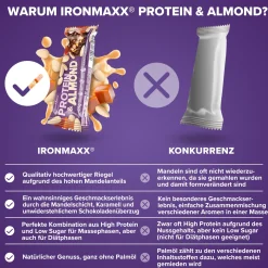 Protein & Almond (24x45g)