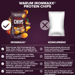 Protein Chips 3.0 (60g)