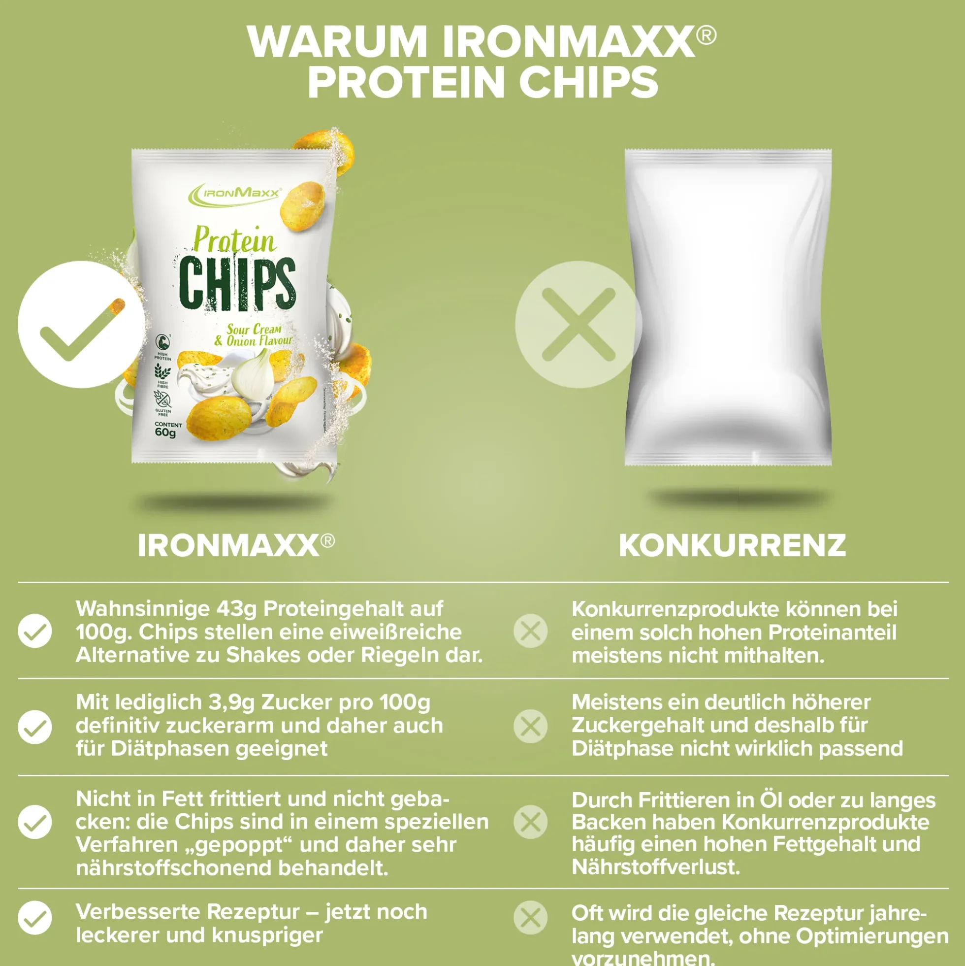 Protein Chips 3.0 (60g)