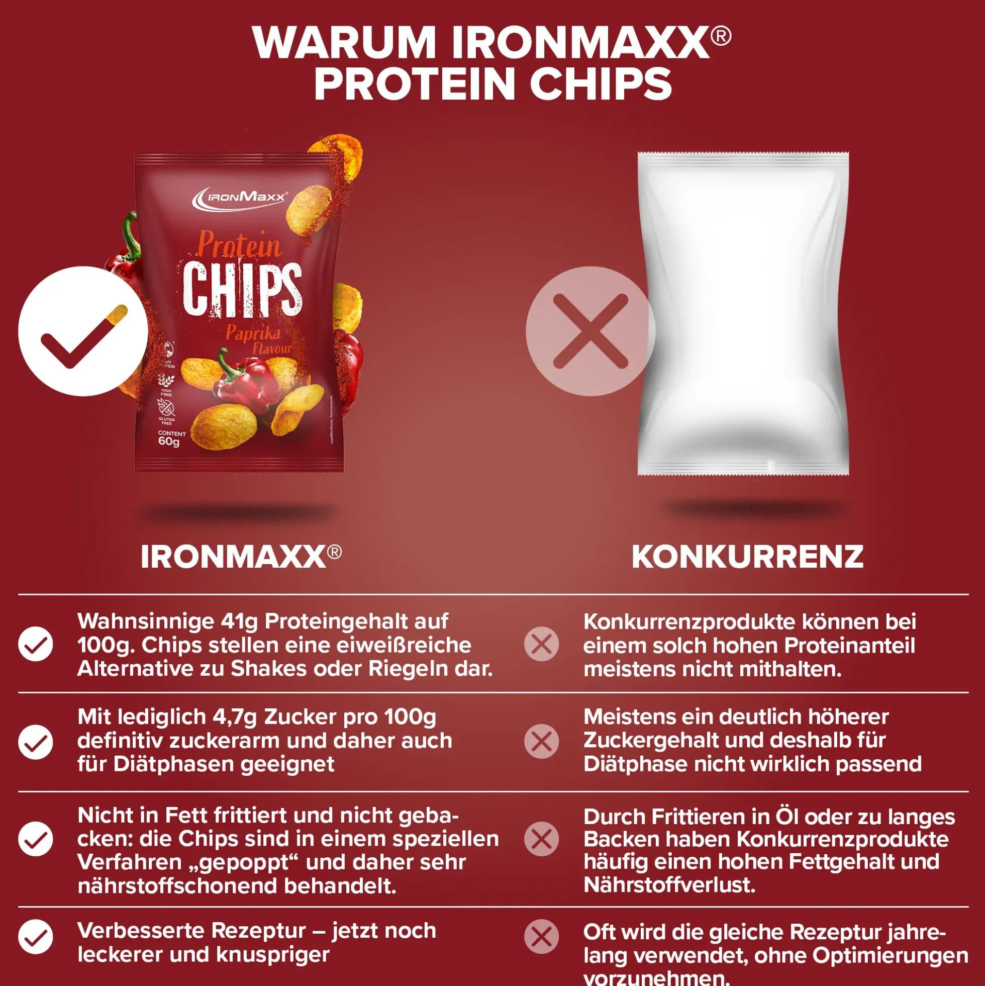 Protein Chips 3.0 (60g)