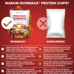 Protein Chips 40 (50g)