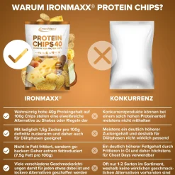 Protein Chips 40 (50g)