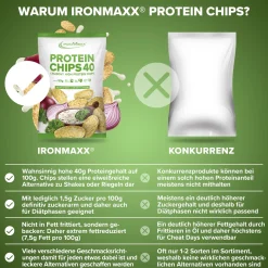 Protein Chips 40 (50g)