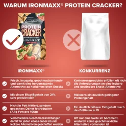 Protein Cracker (100g)
