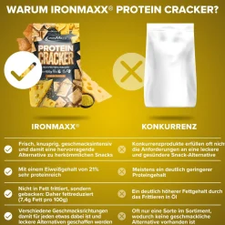 Protein Cracker (100g)