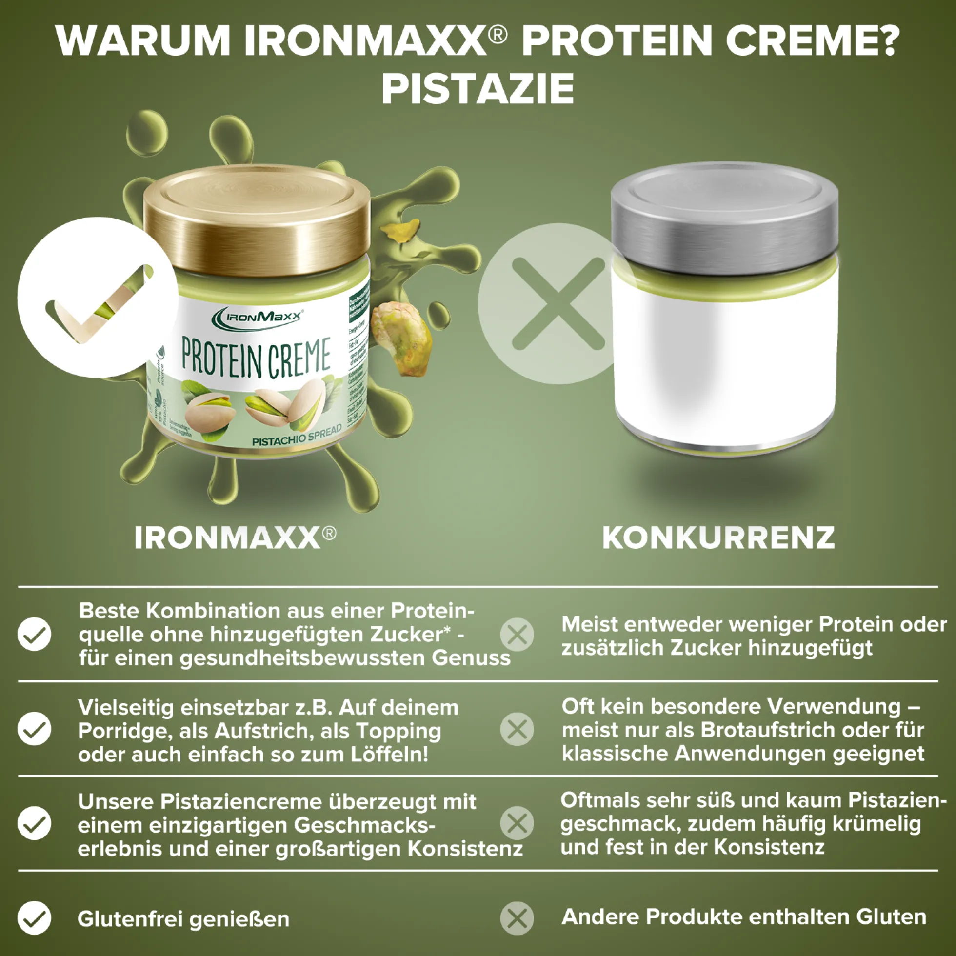 Protein Creme (200g)